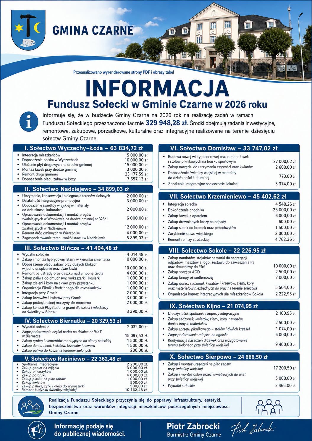 Gmina Czarne. Fundusz Sołecki w&nbsp;Gminie Czarne w&nbsp;2026 roku.