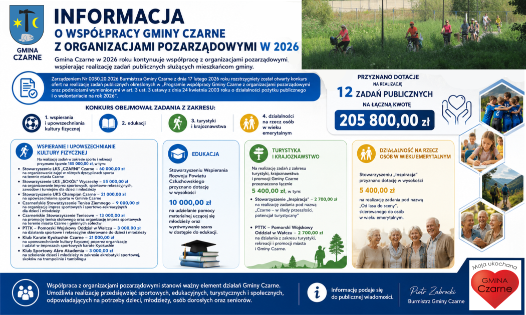 INFORMACJA O WSP&Oacute;ŁPRACY GMINY CZARNE Z ORGANIZACJAMI POZARZĄDOWYMI W 2026 ROKU