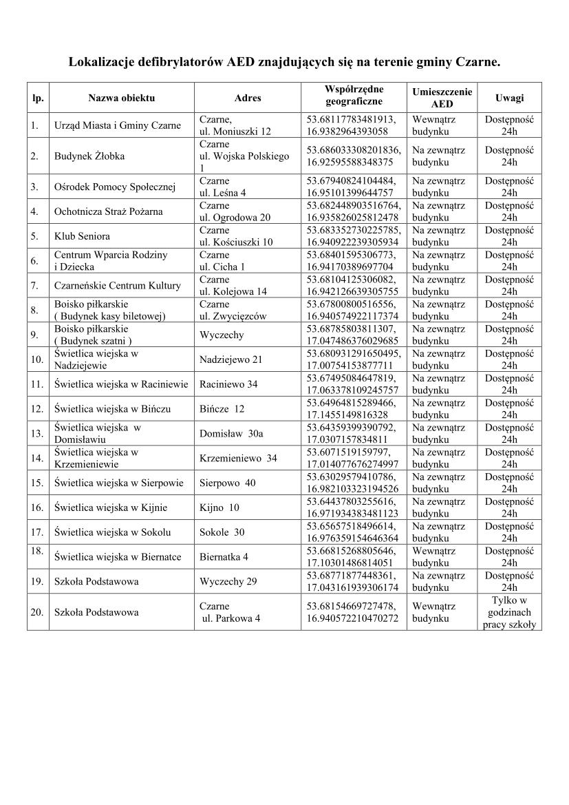 Rozmieszczenie defibrylator&oacute;w w&nbsp;Gminie Czarne