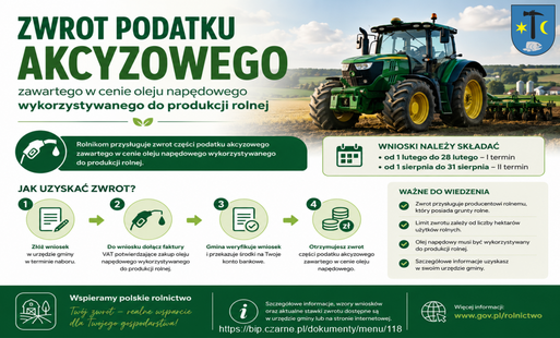 Zwrot podatku akcyzowego