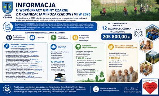 INFORMACJA O WSPÓŁPRACY GMINY CZARNE Z ORGANIZACJAMI POZARZĄDOWYMI W 2026 ROKU